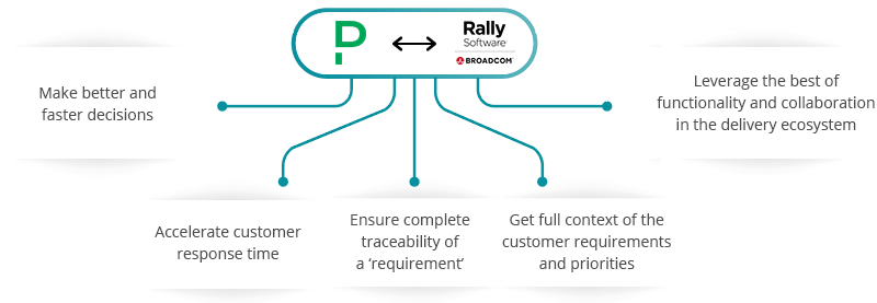 PagerDuty Rally Software