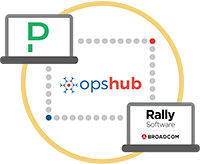 PagerDuty Integration with Rally Software