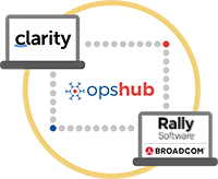 Clarity Integration with Rally Software