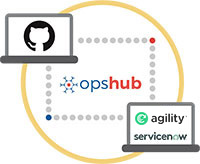 GitHub Integration with Digital.ai Agility ServiceNow