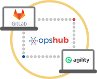GitLab Digital.ai Agility Integration