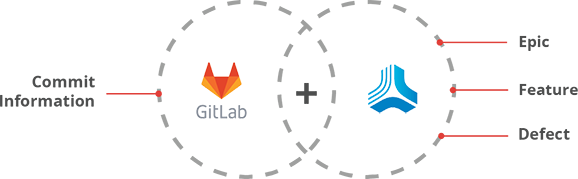 GitLab Jama Connect Entities Mapping