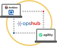 Jenkins Integration with qTest VersionOne