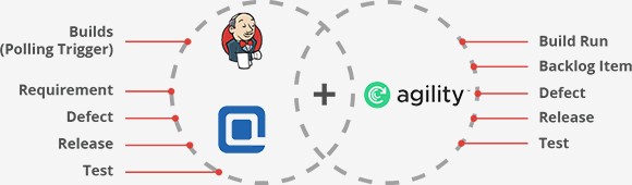 Jenkins qTest VersionOne Entities Mapping