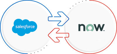 Salesforce Integration with ServiceNow