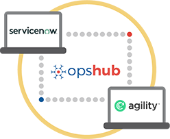 ServiceNow Integration with VersionOne