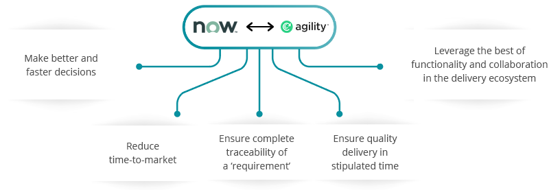 ServiceNow Digital.ai Agility Integration