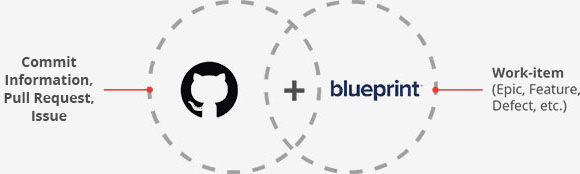 GitHub Blueprint Entities Mapping