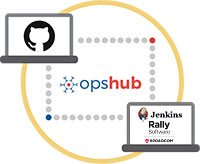 GitHub Integration with Rally Software Jenkins