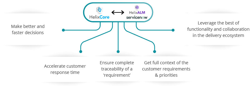 Helix Core Helix ALM & ServiceNow Integration
