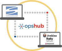 Subversion Integration with Rally Software Jenkins