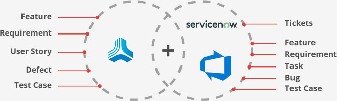 Jama Connect ServiceNow Azure DevOps Server (TFS) Entities Mapping