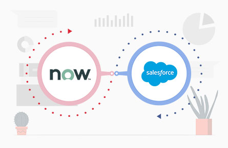 ServiceNow – Salesforce Integration