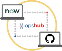 ServiceNow Integration with GitHub