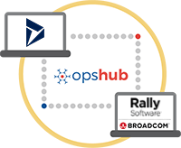 Integrate Microsoft Dynamics 365 with Rally Software