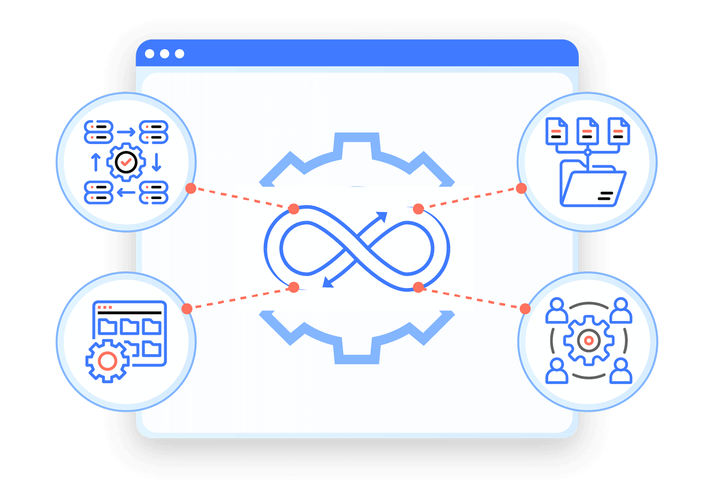 Unmatched scalability for connecting and unifying your entire application ecosystem.